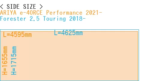 #ARIYA e-4ORCE Performance 2021- + Forester 2.5 Touring 2018-
